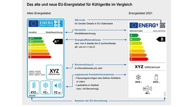 Das alte und neue EU-Label für Kühlgeräte im Vergleich.