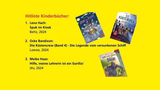 Hitliste 2025 Die Lieblingstitel der Jury aufgelistet
