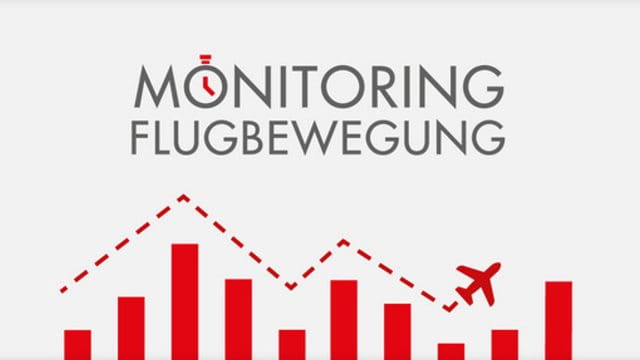 Keyvisual Monitoring Flugbewegung – Flugzeug fliegt verschieden hoch über einem Balkendiagramm