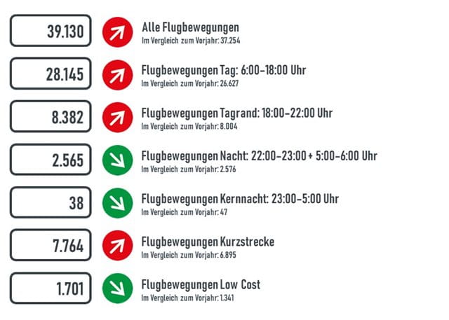 Flugbewegungen Januar-April 2025 Flugbewegungen Januar-April 2025