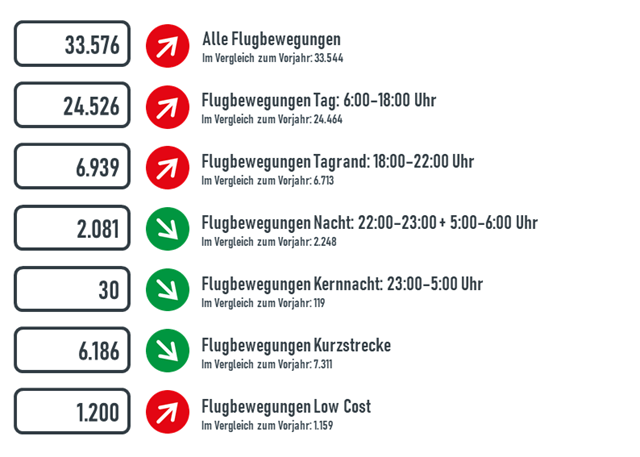 Flugbewegungen Januar Dezember 2024 Flugbewegungen Januar Dezember 2024